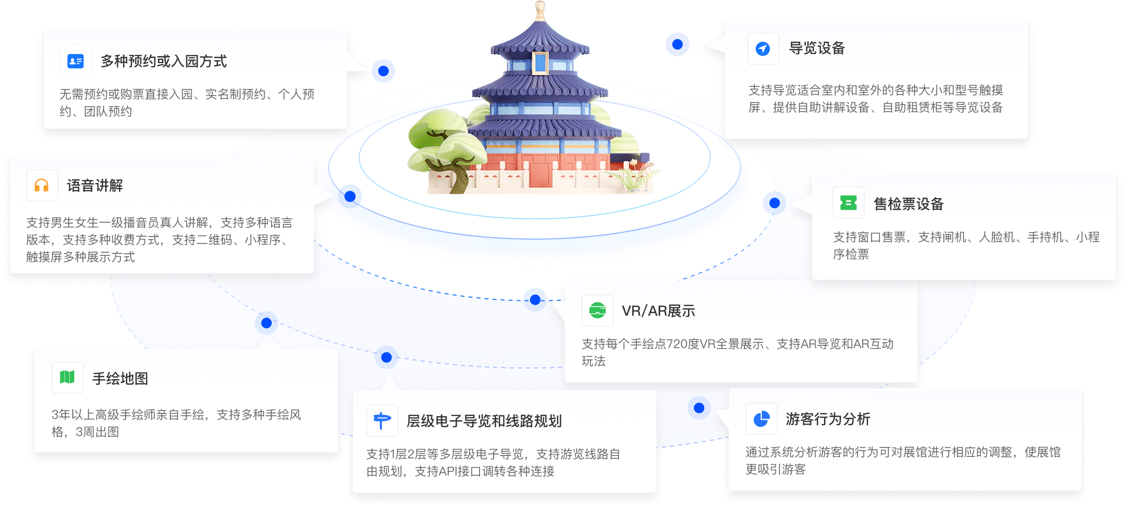 博物馆 展览馆平台建设方案产品拓扑图
